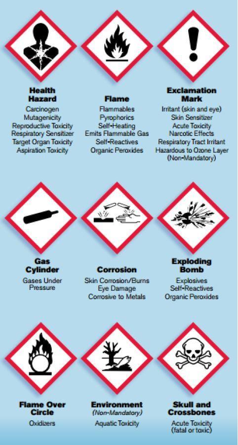 hazard-symbol-for-skin-and-eye-irritant-mutabikh